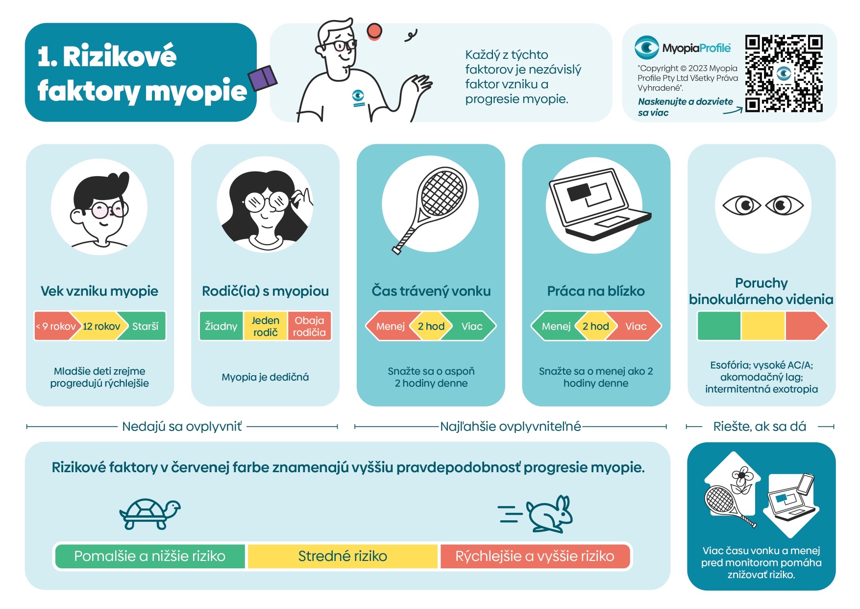 Rizikové faktory myopie